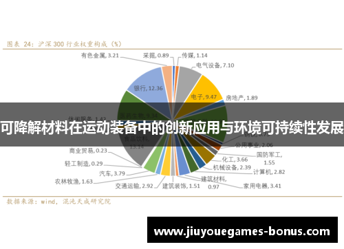 可降解材料在运动装备中的创新应用与环境可持续性发展