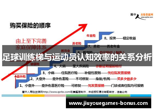 足球训练梯与运动员认知效率的关系分析