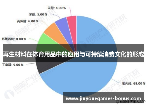 再生材料在体育用品中的应用与可持续消费文化的形成