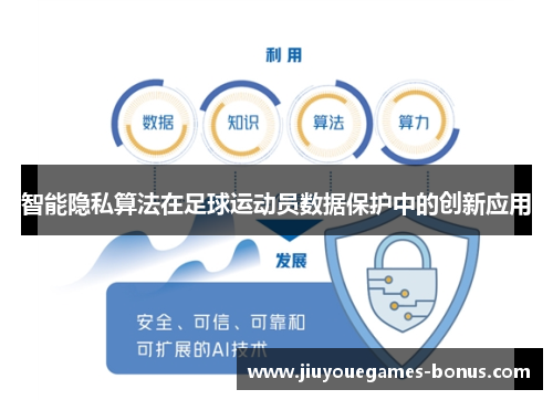 智能隐私算法在足球运动员数据保护中的创新应用